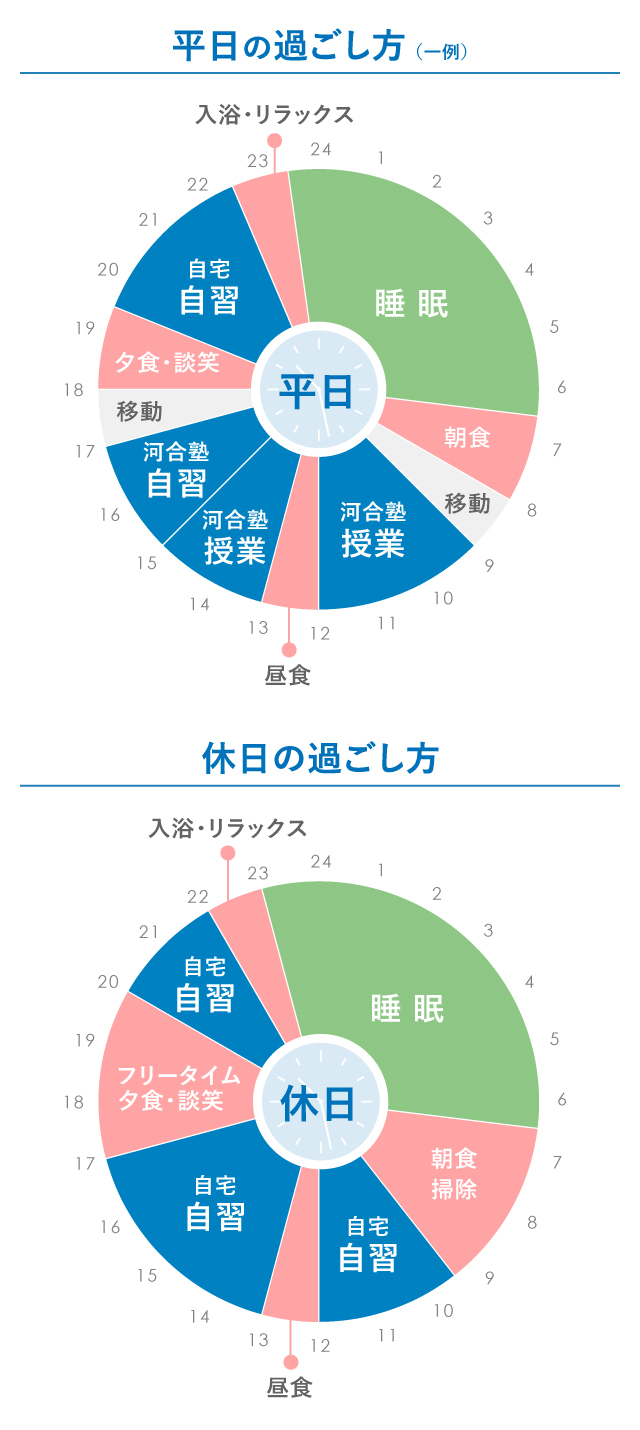 方 休日 の 過ごし