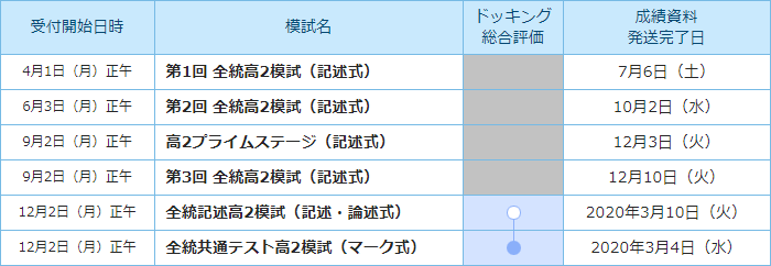 全 統 共通 テスト 高 2 模試