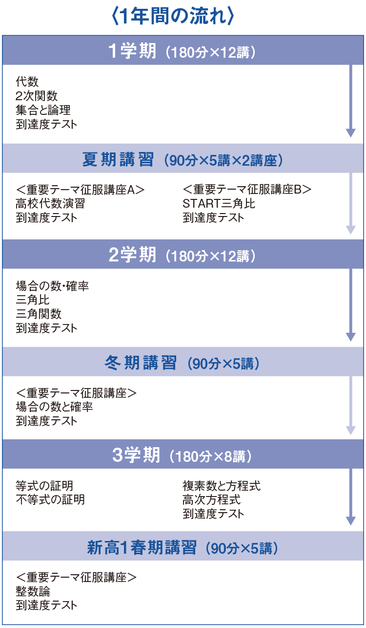中3生 講座案内 講座案内 時間割 授業日程 講師紹介 Meplo 大学受験の予備校 塾 河合塾