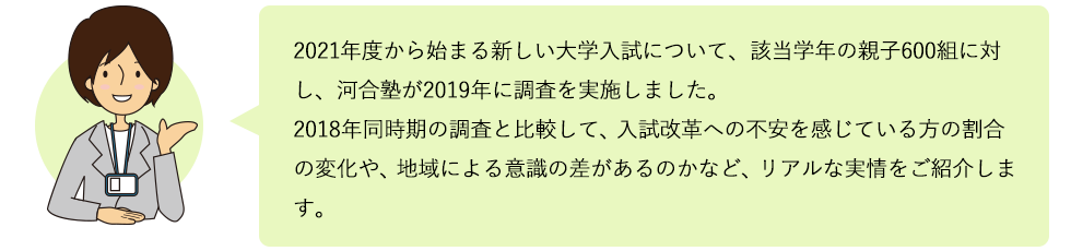 2021年度から始まる新しい大学入試について、該当学年の親子600組に対し、河合塾が2019年に調査を実施しました。2018年同時期の調査と比較して、入試改革への不安を感じている方の割合の変化や、地域による意識の差があるのかなど、リアルな実情をご紹介します。