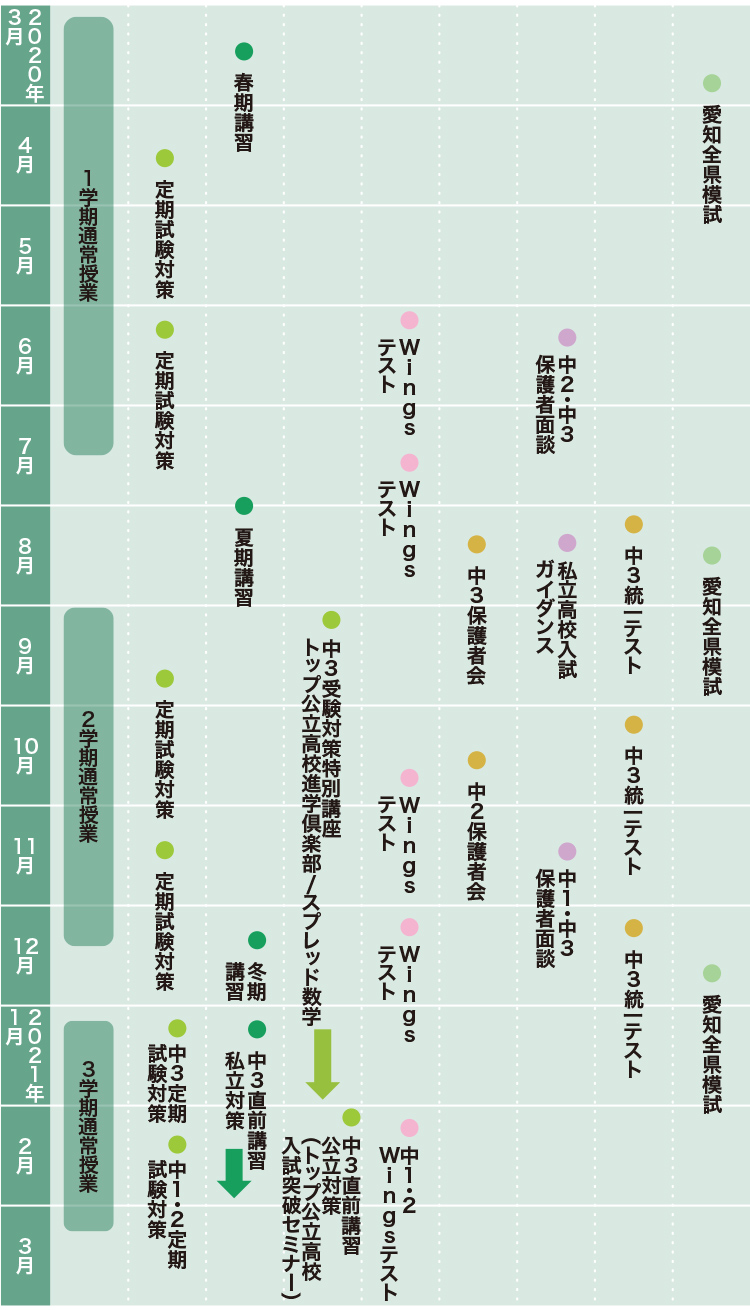 定期試験対策 中学生コース 河合塾wings 東海 高校受験の塾 河合塾