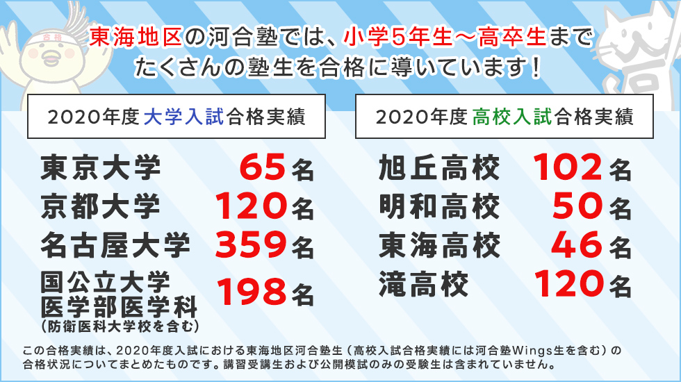 愛知 岐阜 三重 静岡で学習塾をお探しなら 河合塾で学ぶ 大学受験の予備校 塾 河合塾