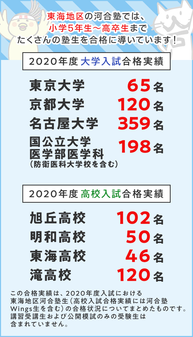 愛知 岐阜 三重 静岡で学習塾をお探しなら 河合塾で学ぶ 大学受験の予備校 塾 河合塾