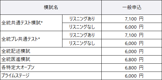 模試 河合塾 全 統 共通 テスト