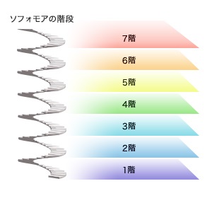 フロアーガイド