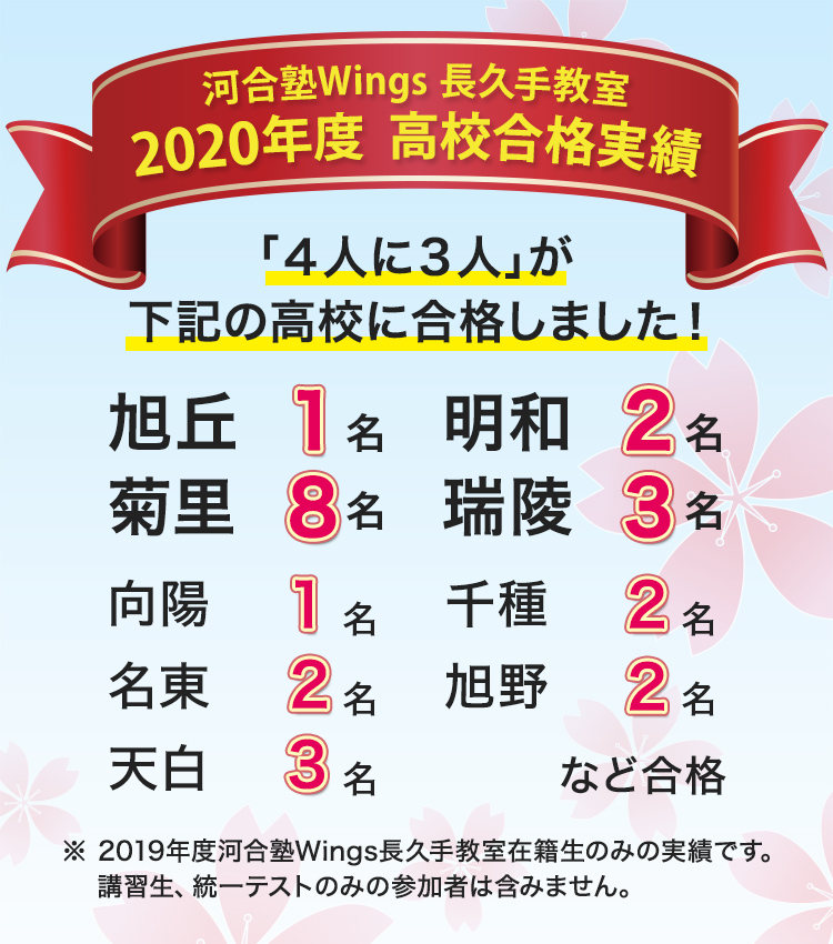 スタッフからのお知らせ | 河合塾Wings長久手教室 | 大学受験の予備校 河合塾
