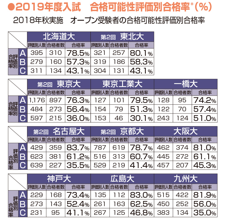 河合塾 共通 テスト 模試