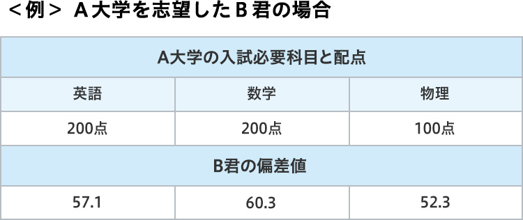 模試 ナビ