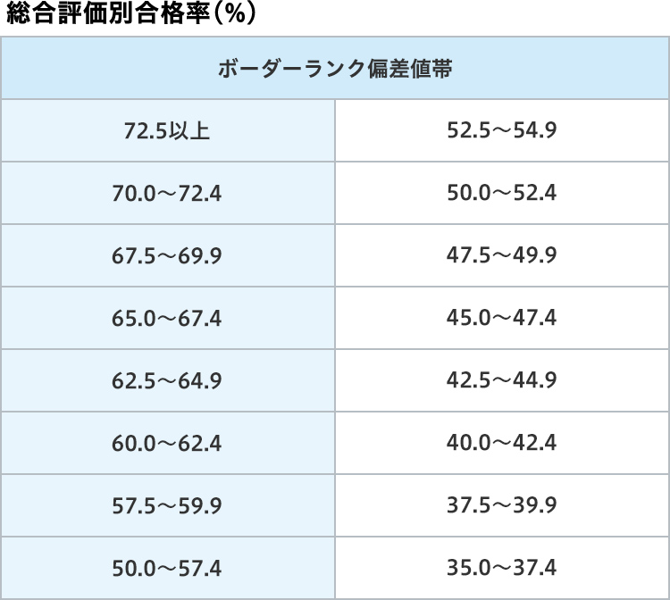 模試 河合塾