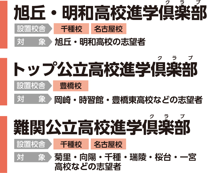 高校進学倶楽部 小学 中学グリーンコース 東海 高校受験の塾 河合塾