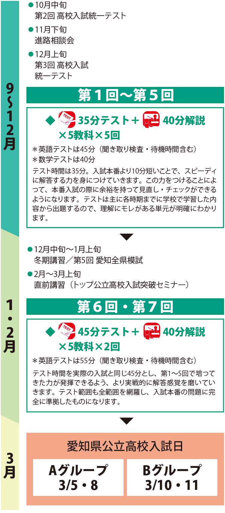 中3トップ公立高校進学倶楽部 河合塾wings 東海 高校受験の塾 河合塾