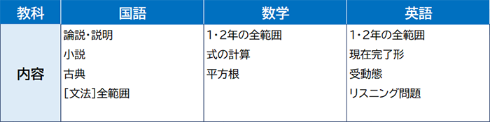 中3　難関都立高校判定模試　出題範囲