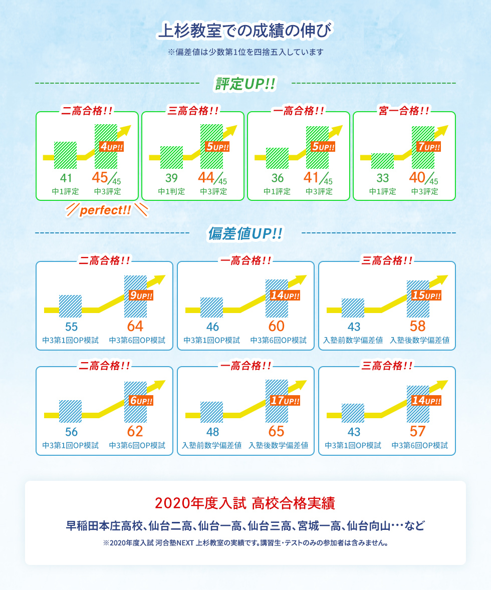 スタッフからのお知らせ 河合塾next 上杉教室 大学受験の予備校 河合塾