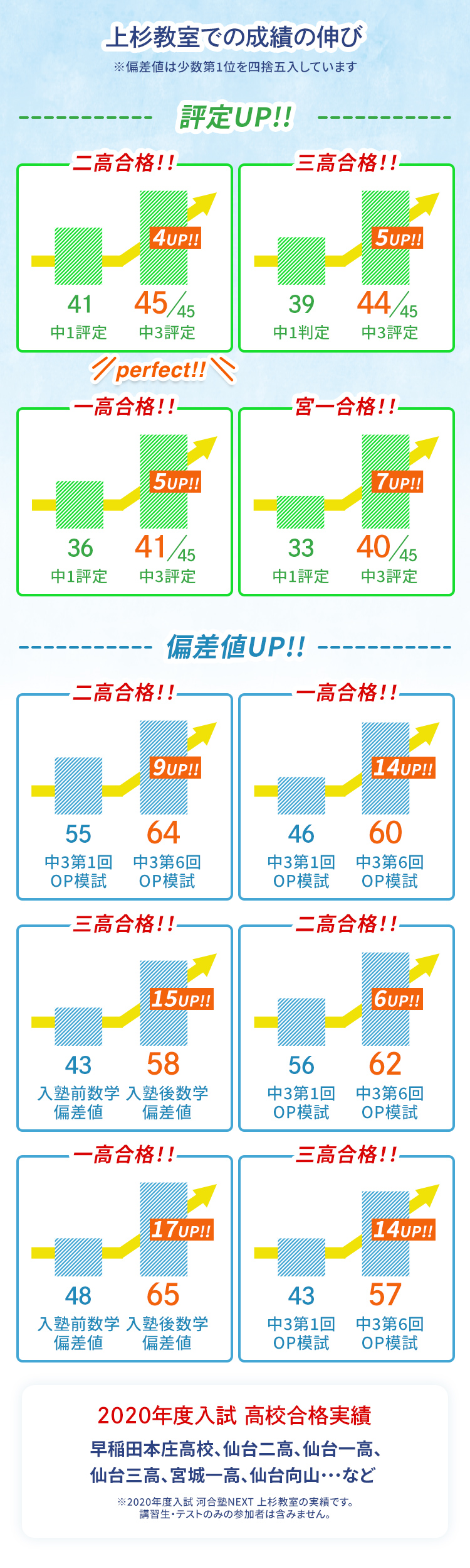 スタッフからのお知らせ 河合塾next 上杉教室 大学受験の予備校 河合塾