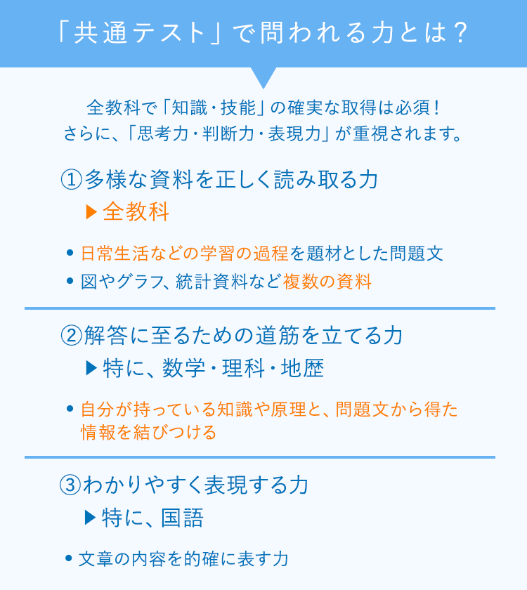 新入試navi 変わる大学入試 共通テスト 受験情報 大学受験の予備校 塾 河合塾