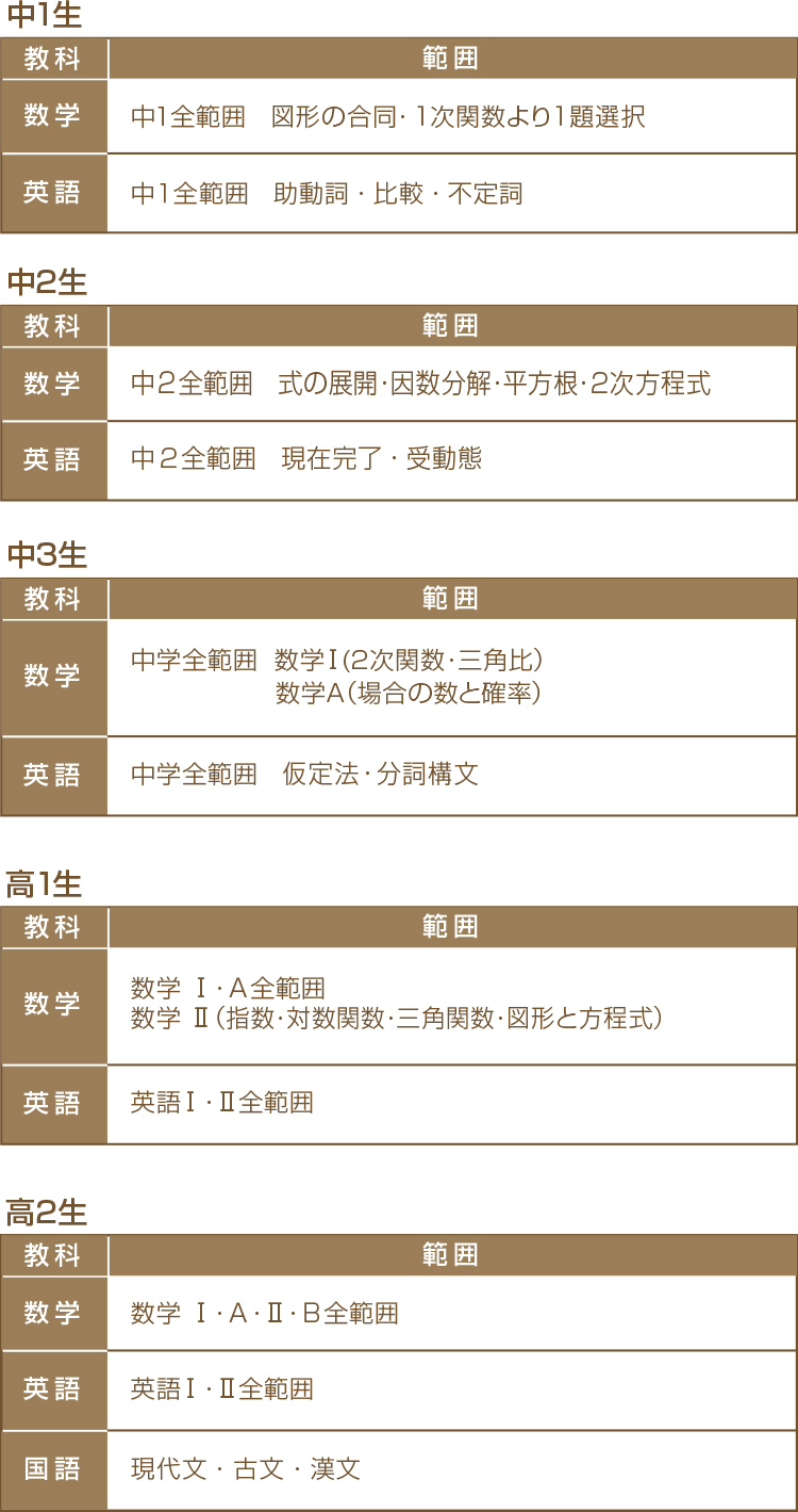 認定取得方法 お申し込み方法 Meplo 大学受験の予備校 塾 河合塾