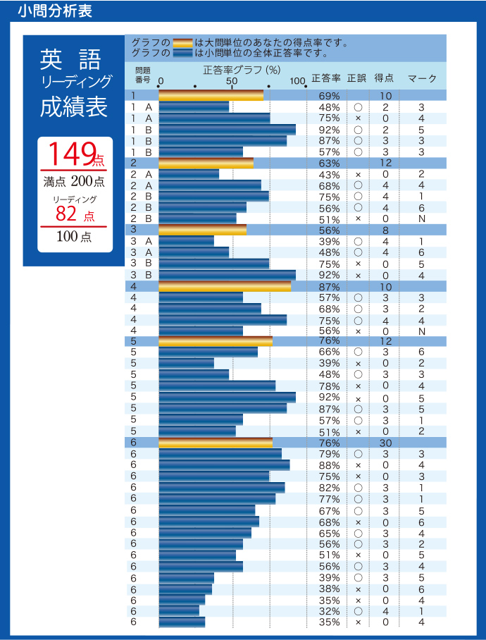 河合塾 共通 テスト トライアル