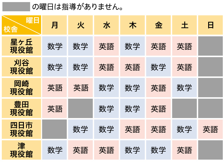 短期集中個別指導 英語 東海 高1生 春期講習 高校生 高卒生 大学受験の予備校 塾 河合塾