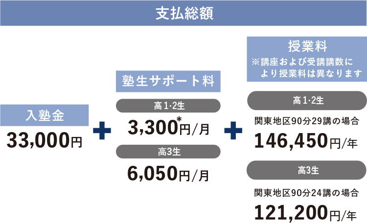 関東 学院 大学 学費