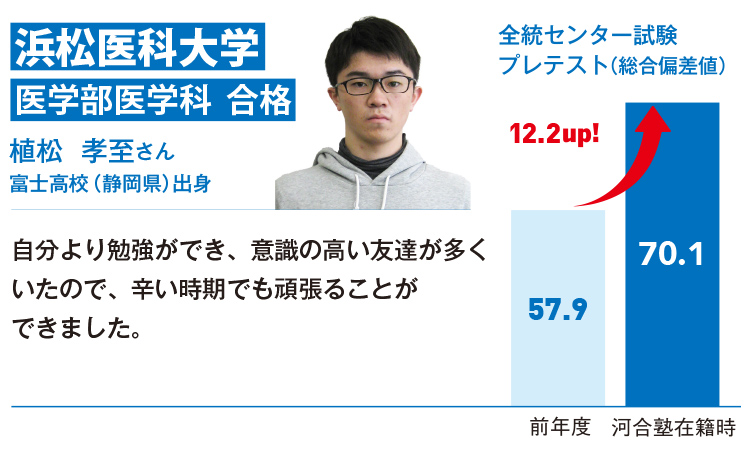 啓発寮 東海の寮一覧 河合塾の寮案内 大学受験科 大学受験の予備校 塾 河合塾