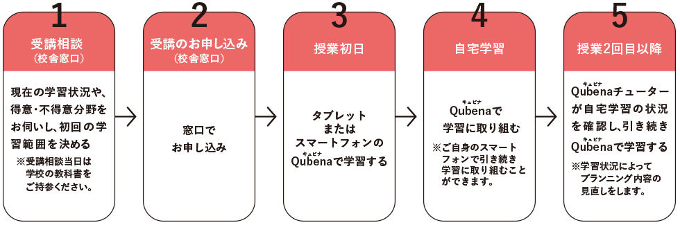 時間割別講座一覧 関東 高2生 時間割から探す 講座案内 時間割 高校グリーンコース 大学受験の予備校 塾 河合塾