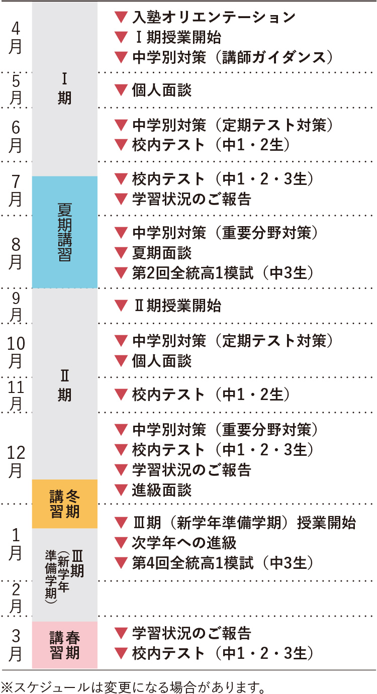 年間スケジュール 中学グリーンコース 近畿 大学受験の予備校 塾 河合塾