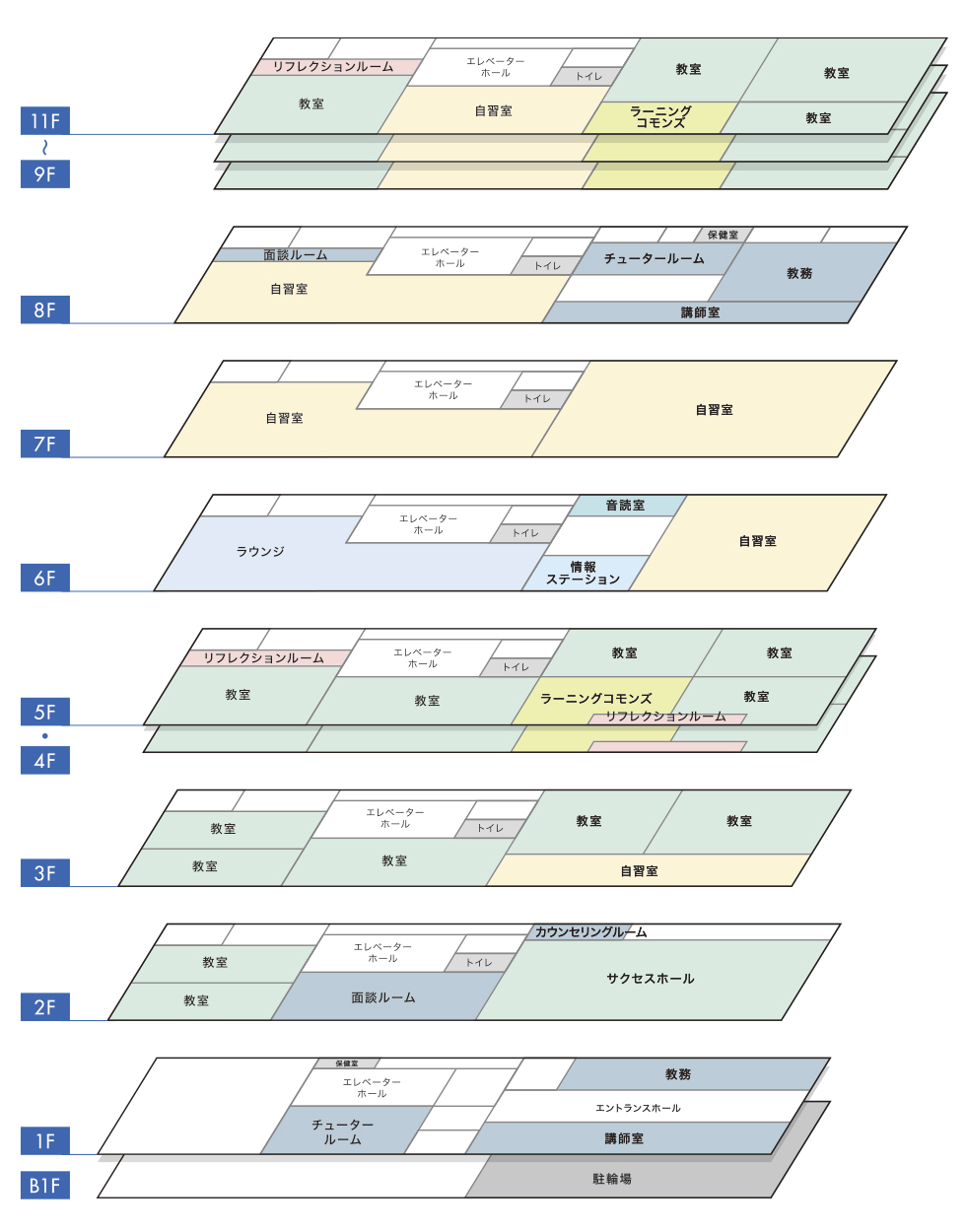 フロアー紹介