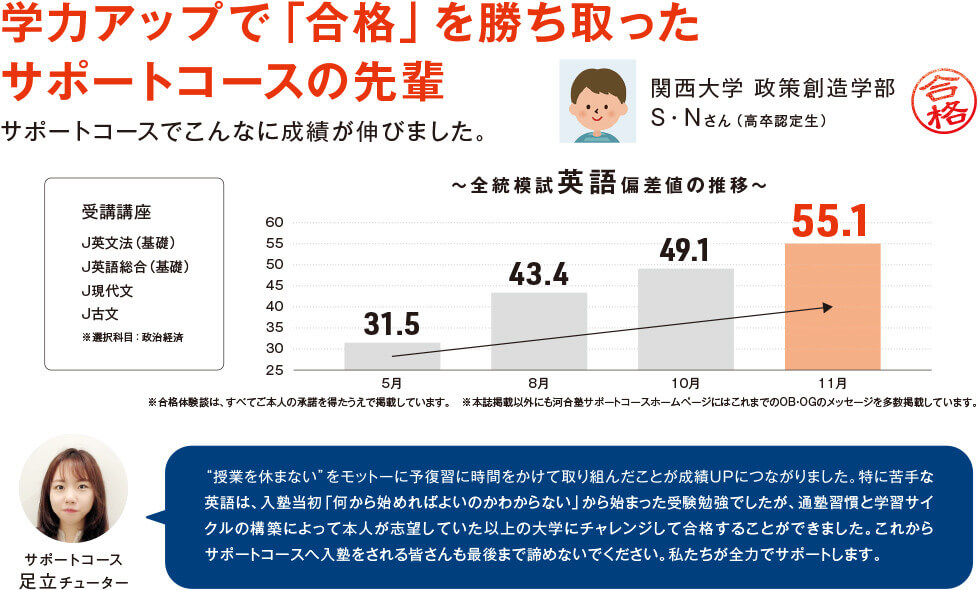 河合塾サポートコース梅田 大学受験 高卒認定試験の予備校 河合塾
