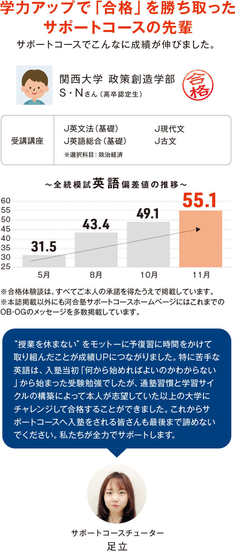河合塾サポートコース梅田 大学受験 高卒認定試験の予備校 河合塾