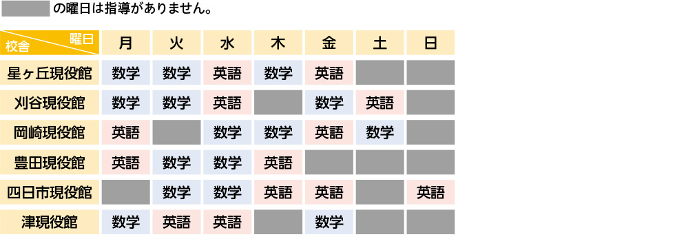短期集中個別指導 英語 東海 高1生 夏期講習 高校生 高卒生 大学受験の予備校 塾 河合塾