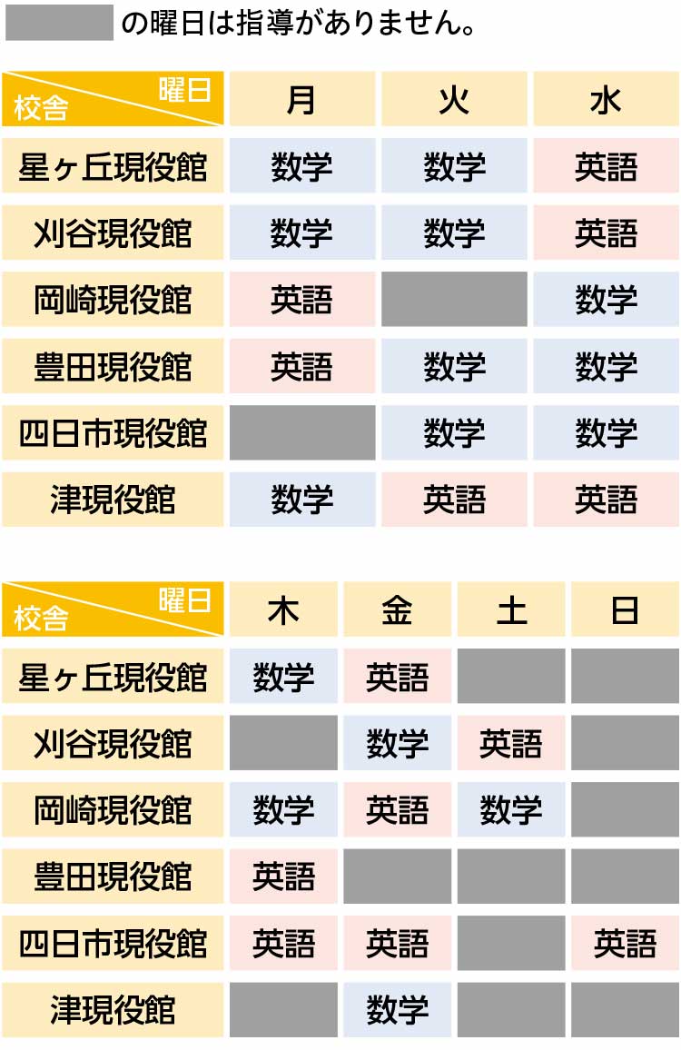 短期集中個別指導 英語 東海 高1生 夏期講習 高校生 高卒生 大学受験の予備校 塾 河合塾