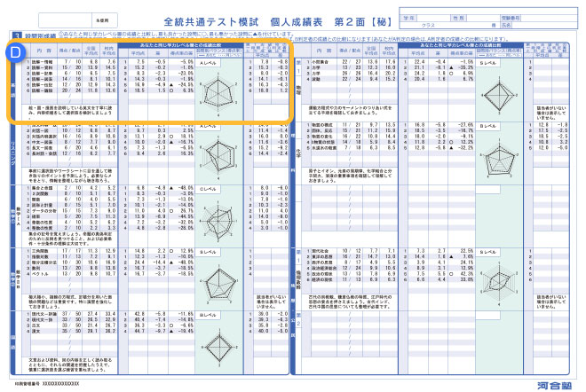 共通 模試 テスト 全 河合塾 統 全統模試案内