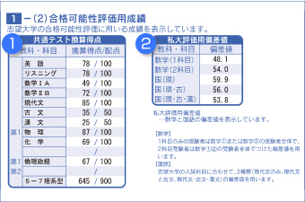 河合塾 全 統 共通 テスト 模試