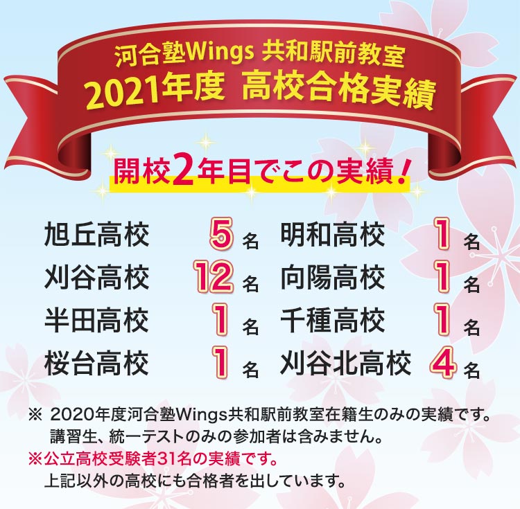 河合塾wings 中1～3 テキスト 5教科 高校入試 rsgmladokgi.com