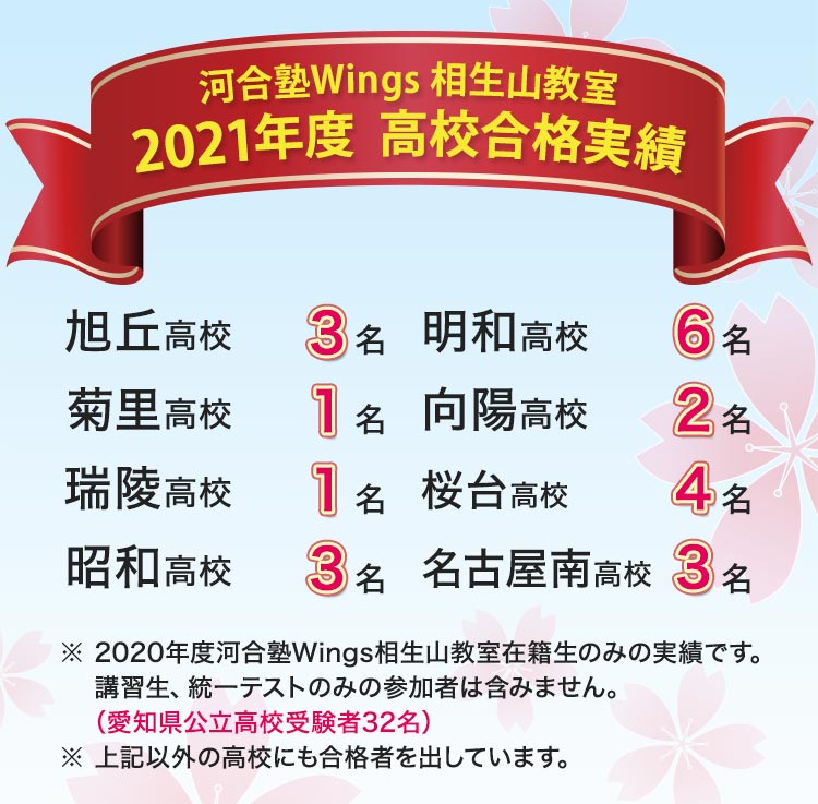 スタッフからのお知らせ 河合塾wings相生山教室 大学受験の予備校 河合塾