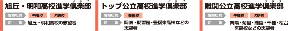 旭丘・明和高校進学倶楽部 設置校舎:千種校、名駅校 対象:旭丘・明和高校の志望者/トップ・公立高校進学倶楽部 設置校舎:豊橋校 対象:岡崎・時習館・豊橋東高校の志望者/難関公立高校進学倶楽部 設置校舎:千種校、名駅校、対象:向陽・菊里・瑞陵・千種・桜台・一宮高校などの志望者