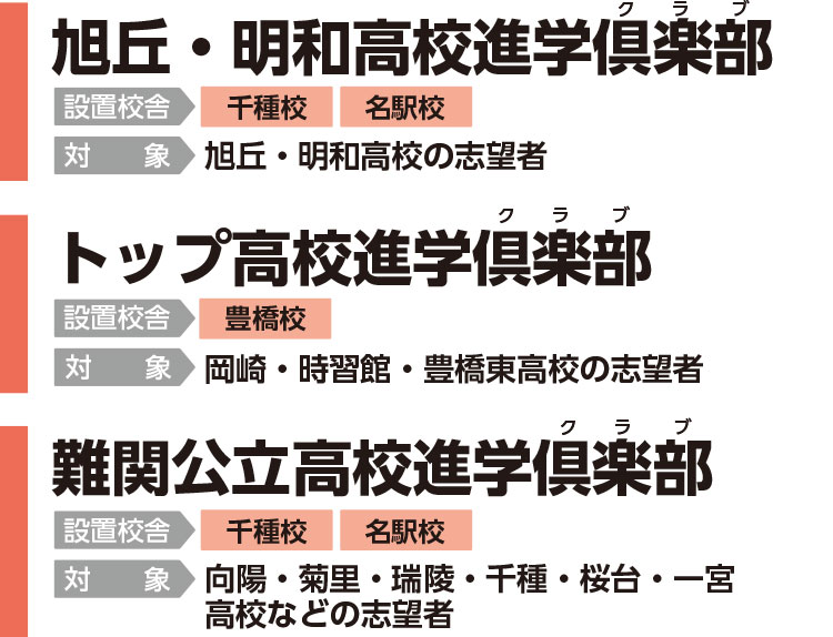 旭丘・明和高校進学倶楽部 設置校舎:千種校、名駅校 対象:旭丘・明和高校の志望者/トップ・公立高校進学倶楽部 設置校舎:豊橋校 対象:岡崎・時習館・豊橋東高校の志望者/難関公立高校進学倶楽部 設置校舎:千種校、名駅校、対象:向陽・菊里・瑞陵・千種・桜台・一宮高校などの志望者