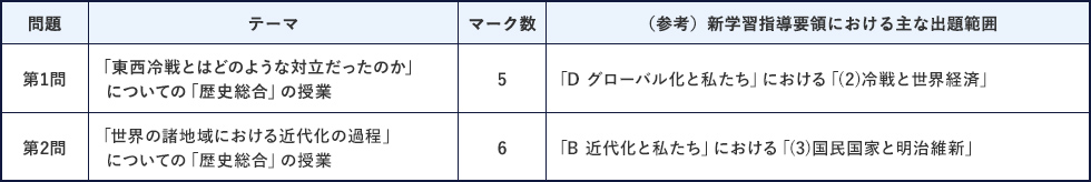 第1問 「東西冷戦とはどのような対立だったのか」についての「歴史総合」の授業 マーク数5 「D グローバル化と私たち」における「（2）冷戦と世界経済」第2問 「世界の諸地域における近代化の過程」についての「歴史総合の授業」 マーク数6 「B 近代化と私たち」における「（3）国民国家と明治維新」