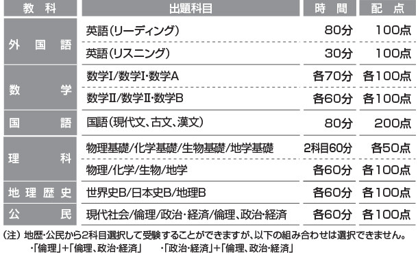 日程 2022 模試 【2022年度大学入試】2021年度予備校別模試日程一覧