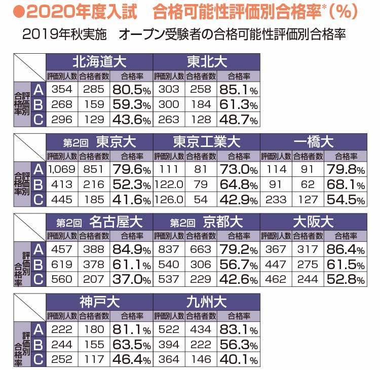 特定大入試対策 全統模試 高等学校 高等学校の先生向けサービス 大学受験の予備校 塾 河合塾