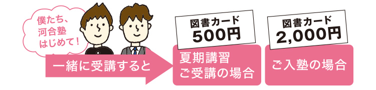 一緒に受講すると図書カード500円分（夏期講習ご受講の場合）、図書カード2,000円分（ご入塾の場合）プレゼント。