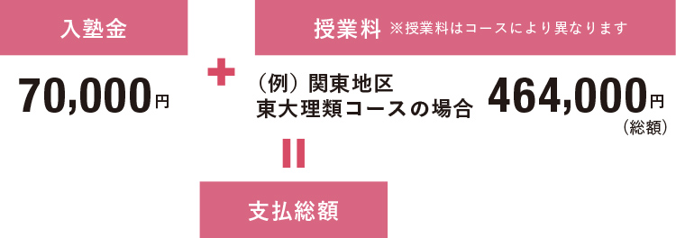 学費 大学受験科 大学受験の予備校 塾 河合塾