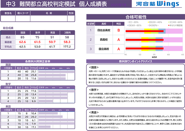 難関都立高校判定模試　個人成績表イメージ
