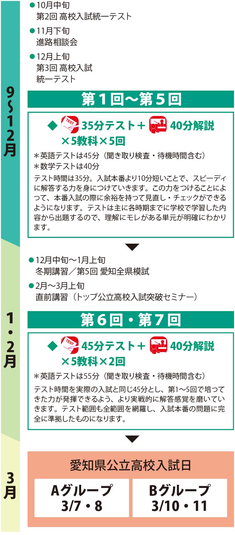 中3トップ公立高校進学倶楽部 河合塾wings 東海 高校受験の塾 河合塾