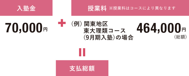 学費 大学受験科 大学受験の予備校 塾 河合塾