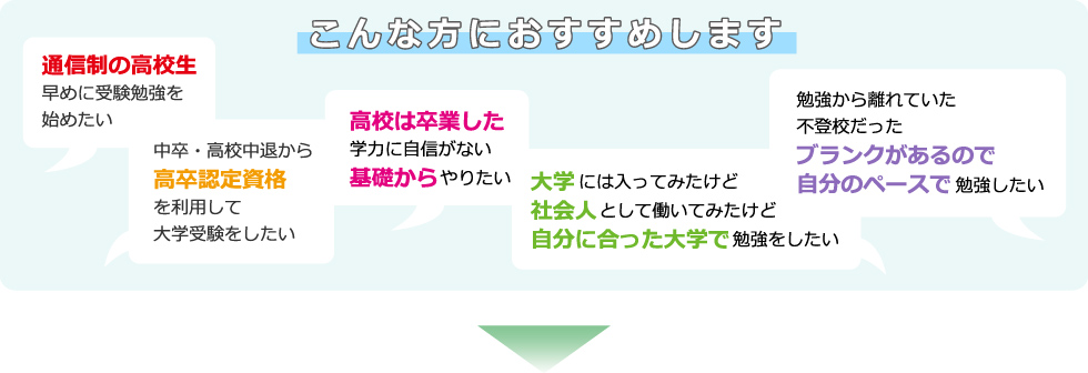 こんな方におすすめします。通信制の高校生。早めに受験勉強をはじめたい。中卒・高校中退から高卒認定資格を利用して大学受験をしたい。高校は卒業したけど学力に自信がない。基礎からやりたい。大学には入ってみたけど、社会人として働いてみたけど、自分に合った大学で勉強をしたい。勉強から離れていた、不登校だった。ブランクがあるので自分のペースで勉強したい。