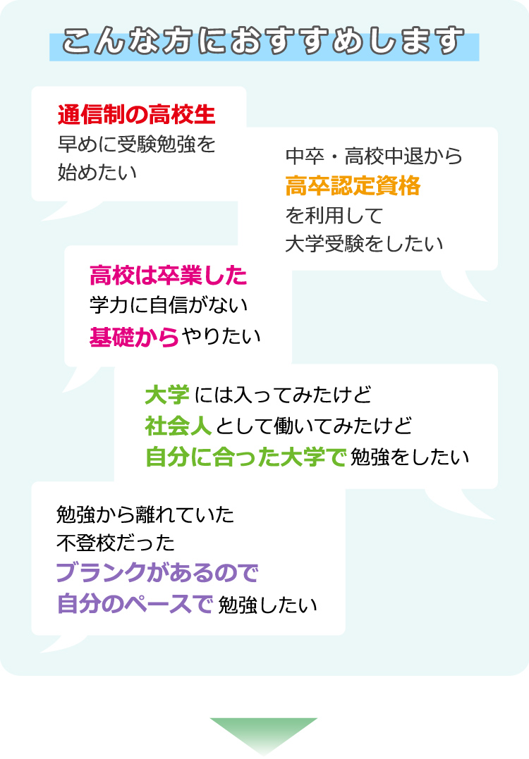 こんな方におすすめします。通信制の高校生。早めに受験勉強をはじめたい。中卒・高校中退から高卒認定資格を利用して大学受験をしたい。高校は卒業したけど学力に自信がない。基礎からやりたい。大学には入ってみたけど、社会人として働いてみたけど、自分に合った大学で勉強をしたい。勉強から離れていた、不登校だった。ブランクがあるので自分のペースで勉強したい。