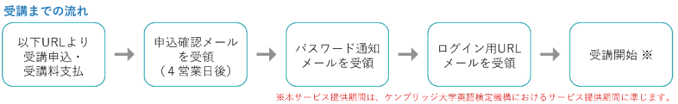 オンライン・コース　受講までの流れ