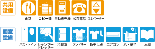 共用設備：食堂、コピー機、自動販売機、公衆電話、エレベーター／個室設備：バス・トイレ、シャンプードレッサー、冷蔵庫、ランドリー、物干し場、エアコン、机・椅子、本棚