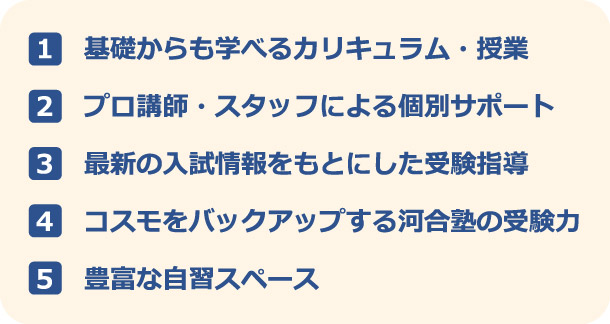 １．基礎からも学べるカリキュラム・授業　２．プロ講師・スタッフによる個別サポート　３．最新の入試情報をもとにした受験指導　４．コスモをバックアップする河合塾の受験力　５．豊富な自習スペース